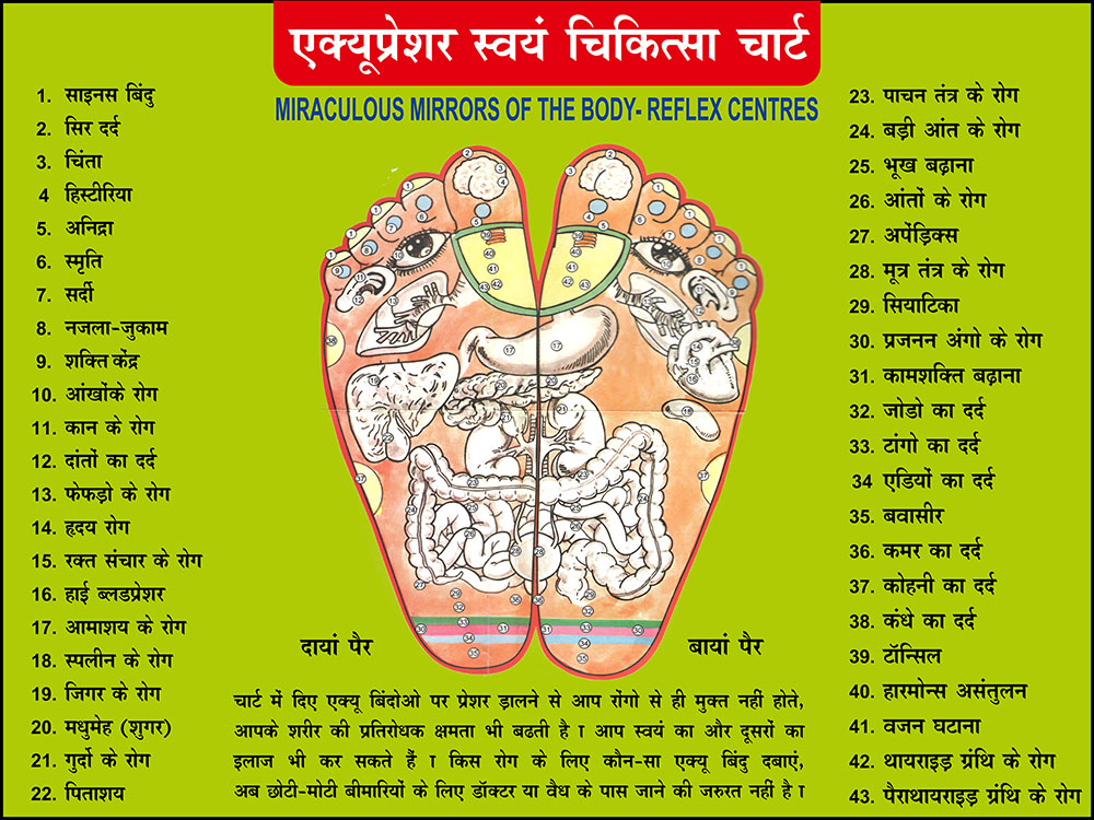 Reflexology Chart